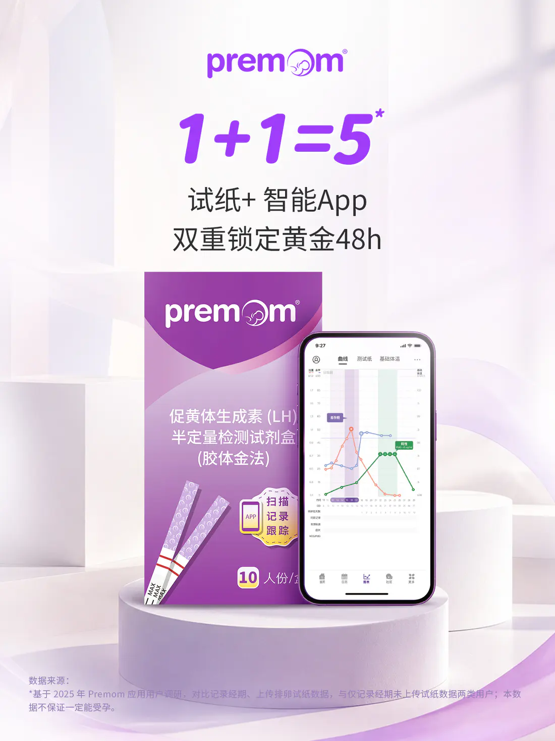 Premom「基础体温图:怀孕与未怀孕的曲线有什么不同?」主题配图